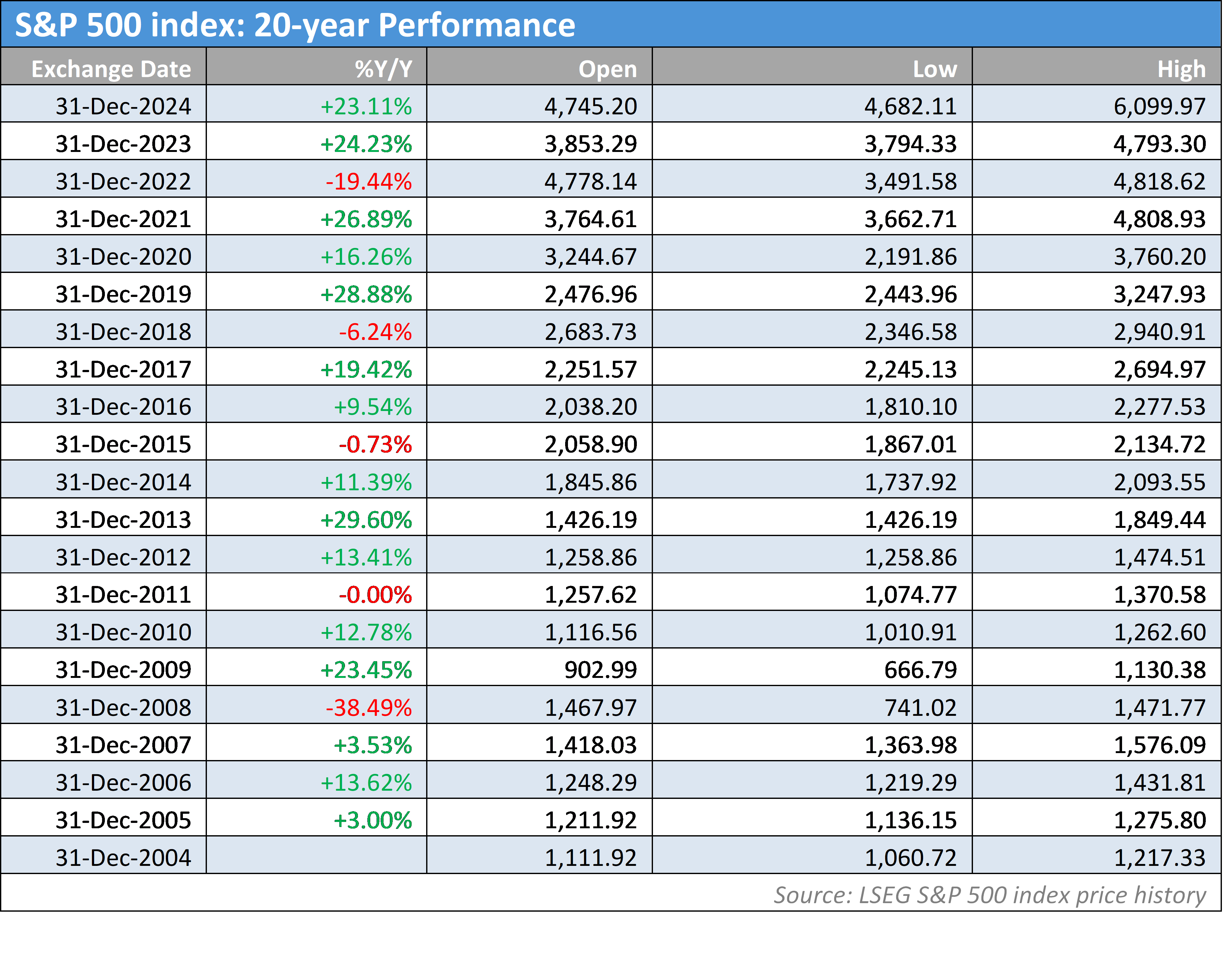 光伏市场动态：6月中国新增装机量骤降至14.38GW