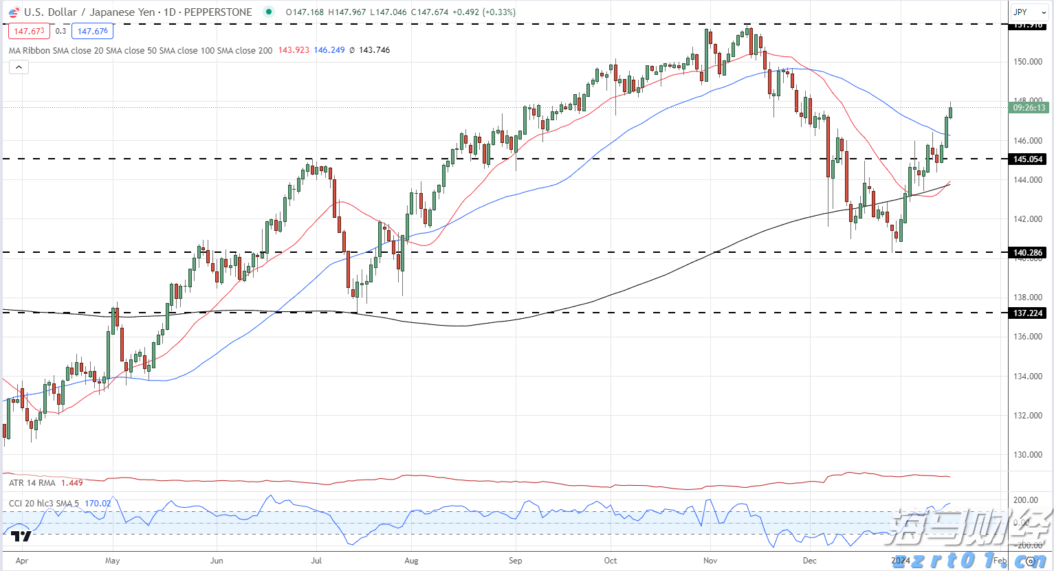 强台风“剑鱼”将最终登陆越南，广东天气如何？