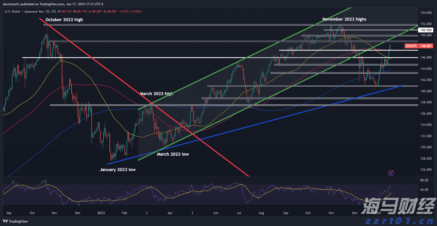 8月9日佛山新增报告基孔肯雅热确诊病例142例