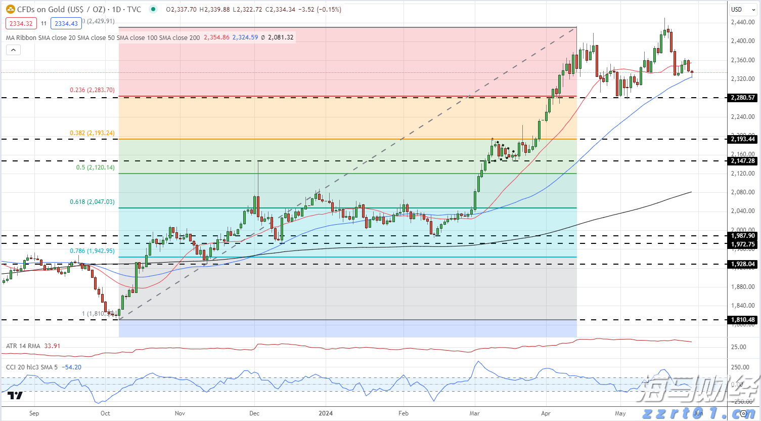 观鸟经济持续升温 催生消费新业态