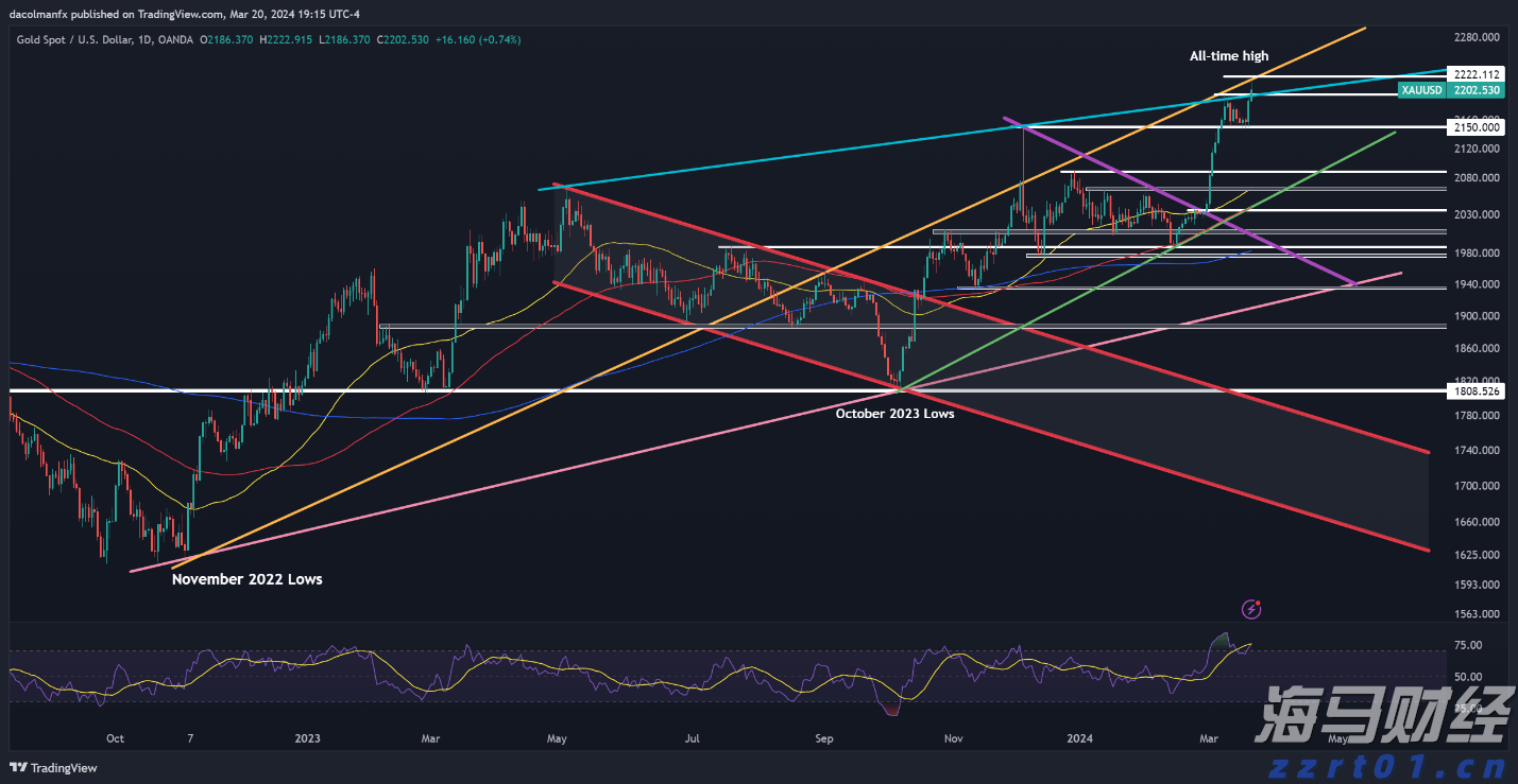 广东高职院校专业组投档线出炉 三二分段协同培养热度走高