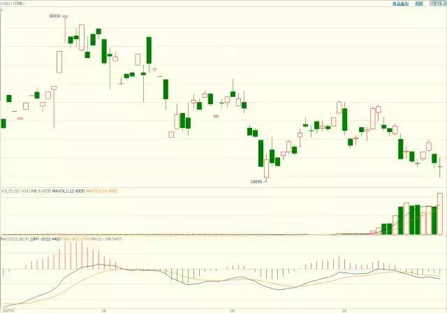 黑龙江省市场监管局组织召开农资价格行为行政指导会议