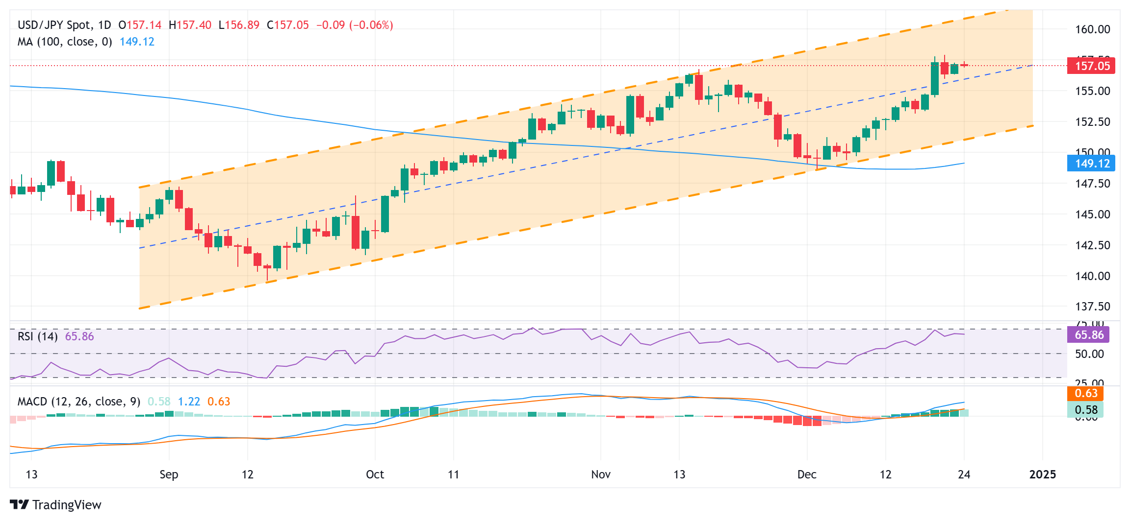 高估值无碍！美银：企业基本面强劲有望支撑美股