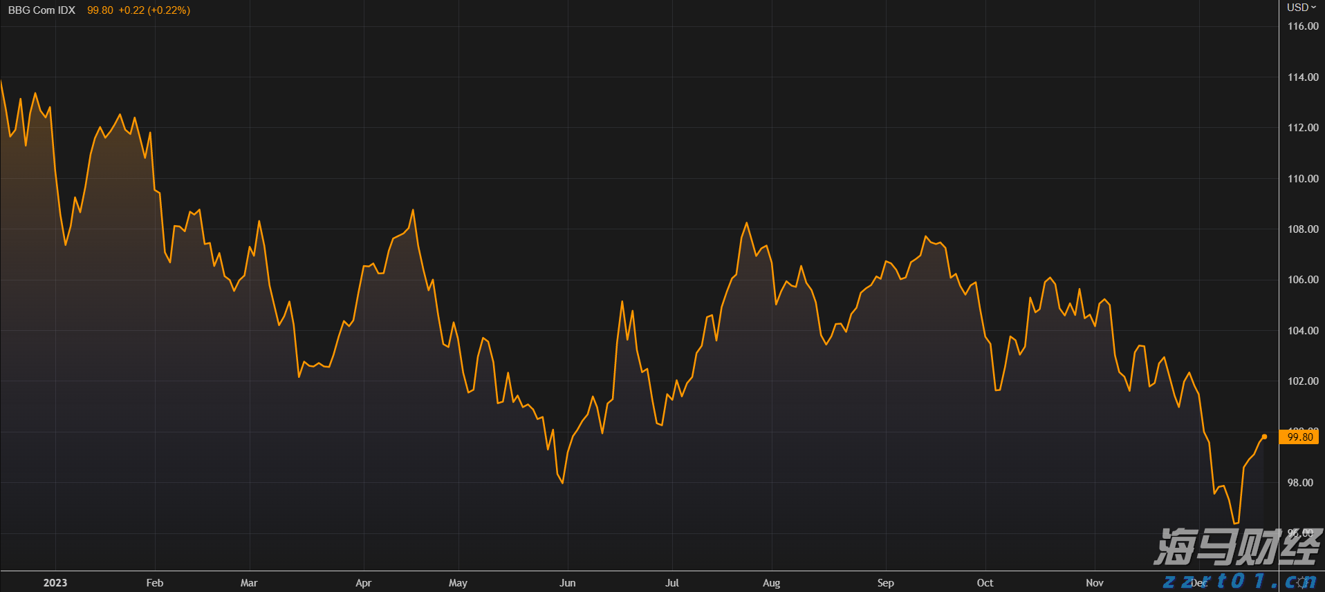 超预期业绩与高景气度推动玉柴国际(CYD.US)股价大幅上涨
