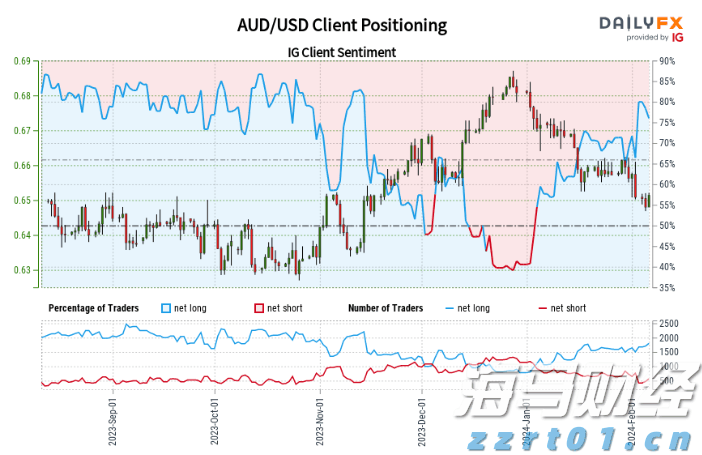 7月份中国销售彩票519.49亿元，同比下降5.0%