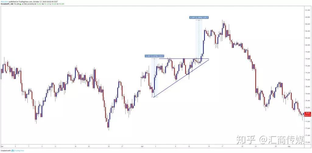 上海市市场监管局执法总队开展进博会重点单位特种设备安全专项执法检查