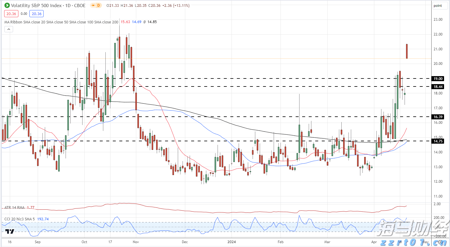 防汛响应升级！为保障市民读者安全，深圳图书馆临时闭馆