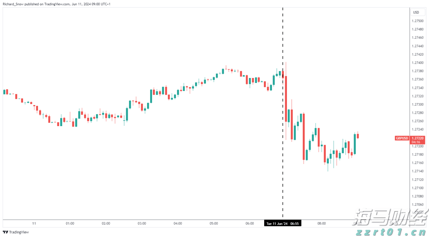 A股开盘速递 | A股小幅高开：沪指涨0.06%，液冷服务器等板块领涨