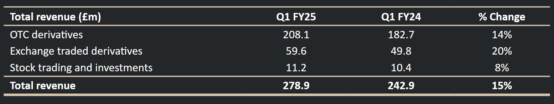 省属企业前5月招引项目投资额逾400亿元