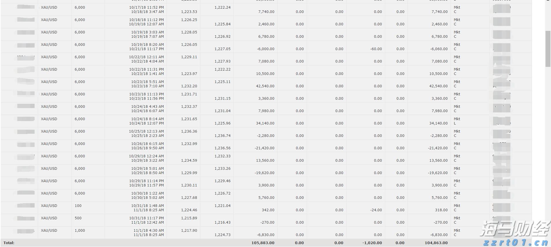比2024年端午档上涨了32%！2025年端午档湛江电影市场总票房达157.93万元