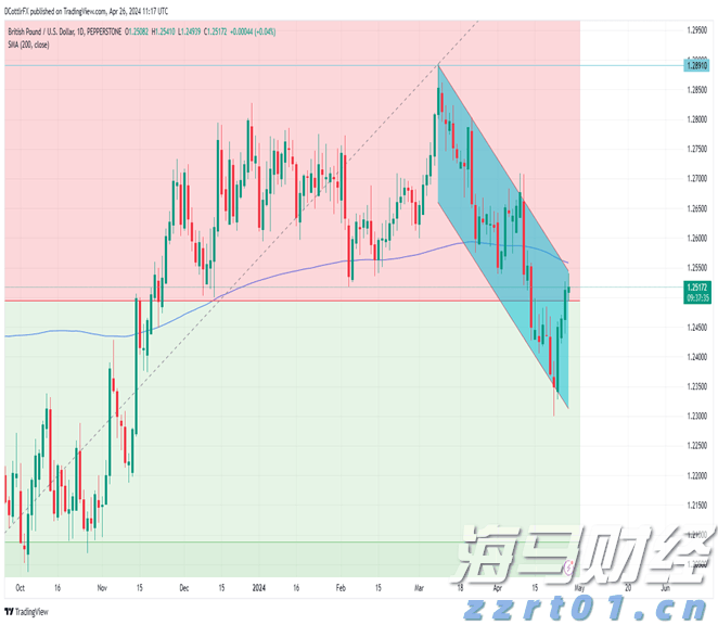 一站式办理！广州“商转公贷款”新政落地迎首位申请者