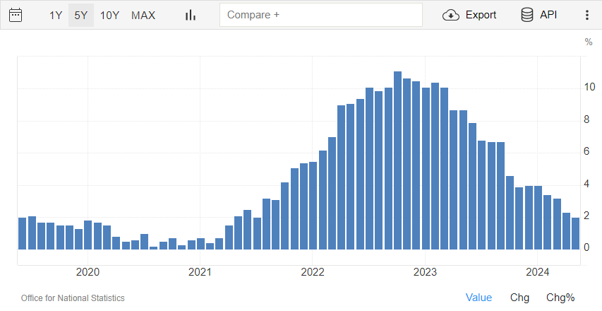 “FOMO”情绪引发抢购潮！美国企业债利差创27年来新低