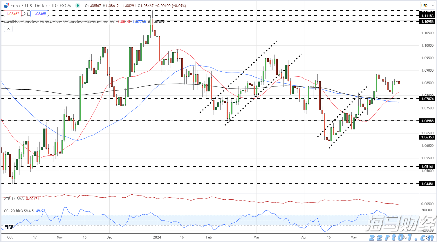洗面奶加工废水怎么处理