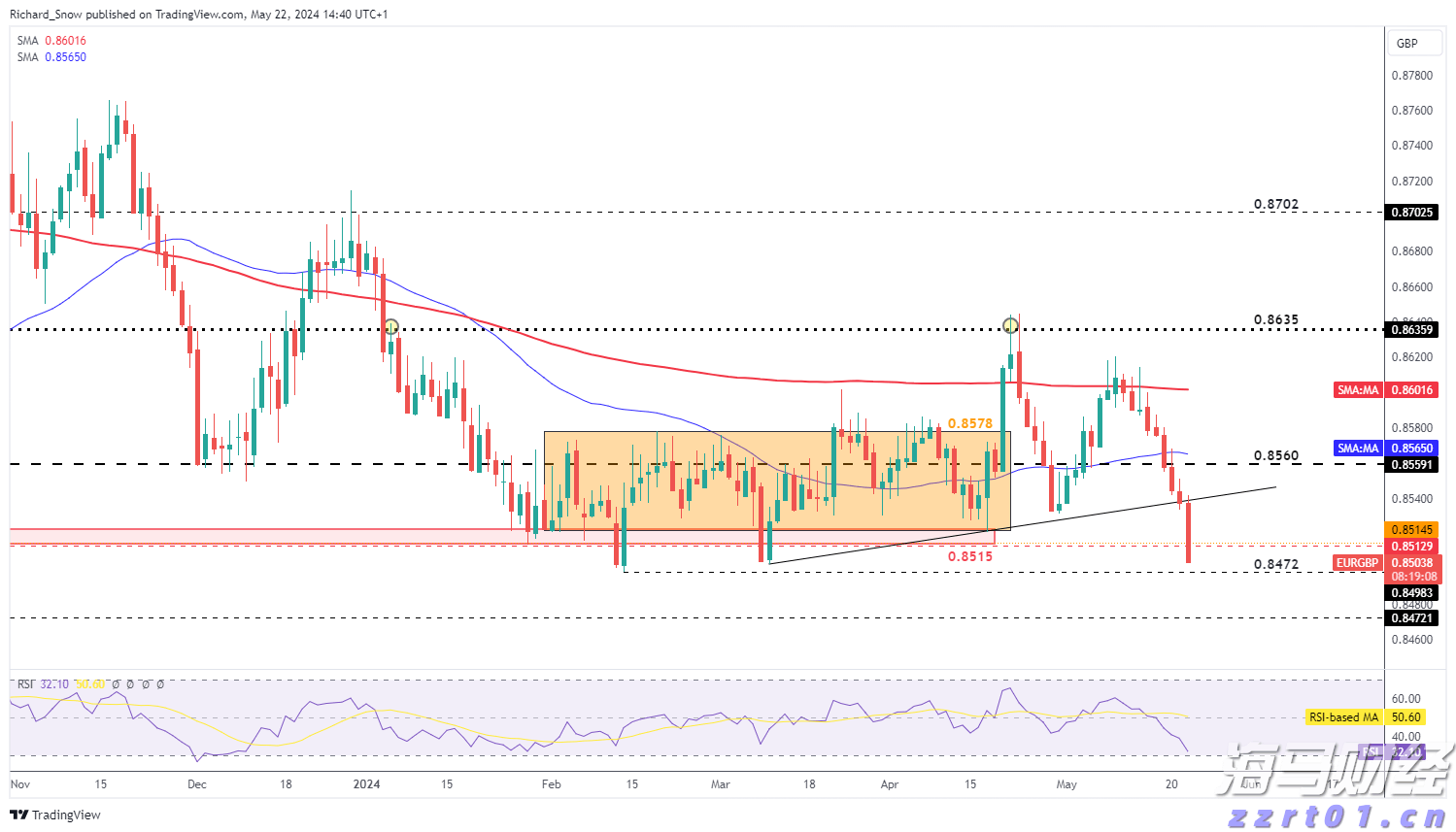 美股动态 | 小鹏汽车(XPEV.US)上涨2% MONA M03交付总数达15万台