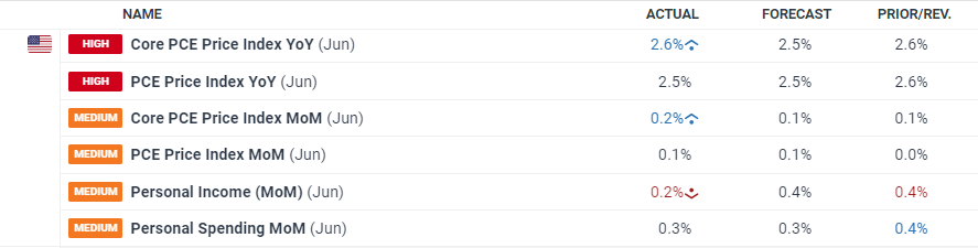 澳门统计暨普查局：2025年上半年酒店业平均入住率同比增5.1个百分点至89.1%