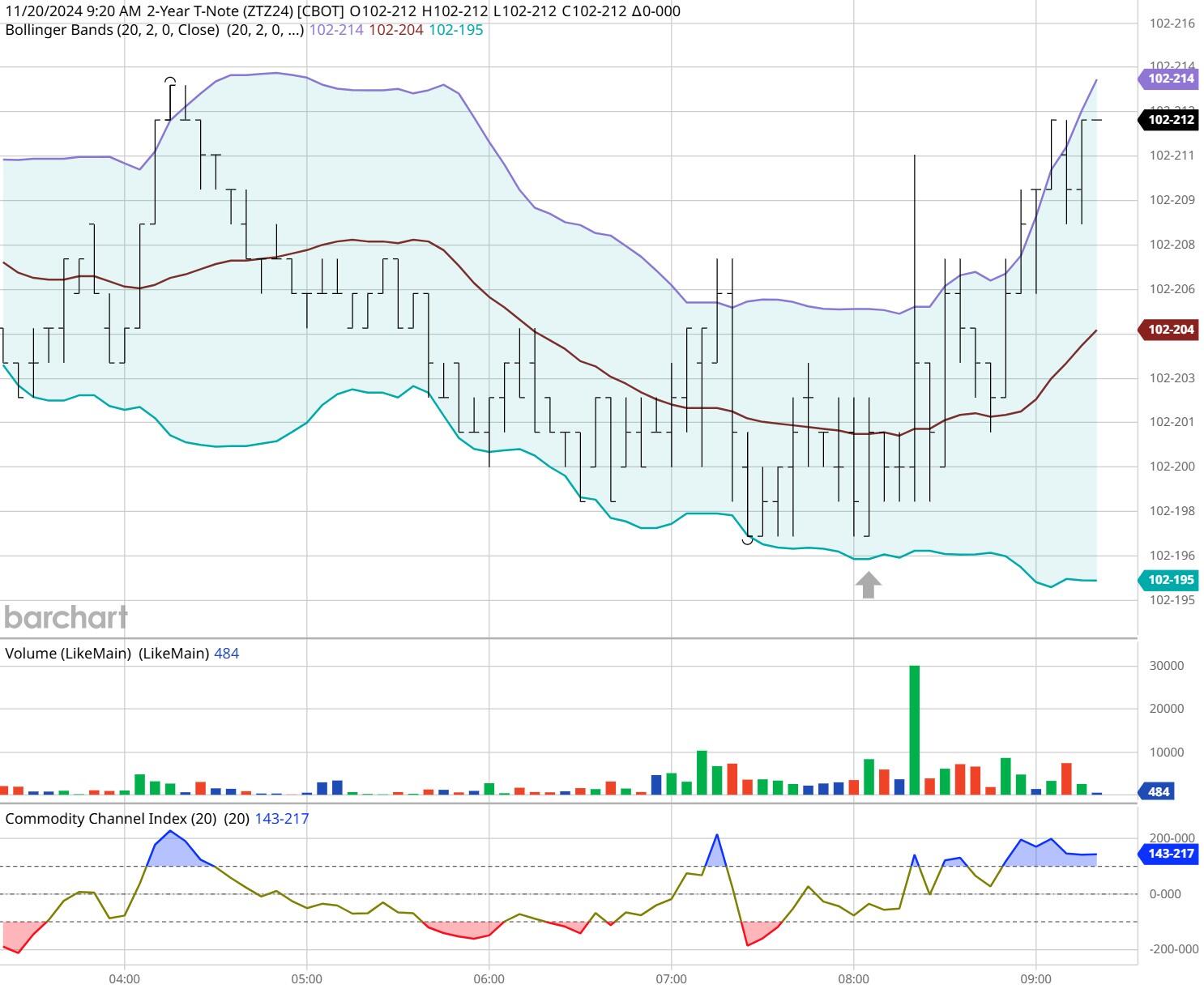 上海支持国产保健食品备案