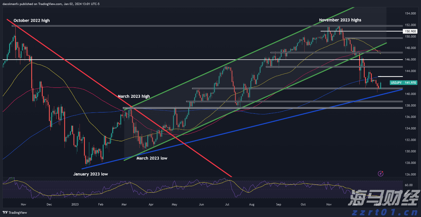 “十四五”以来，我国企业净增1999.9万户