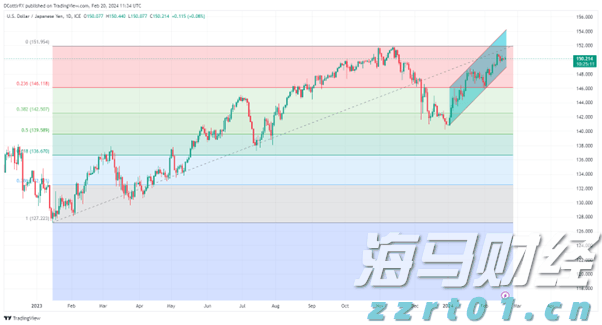 史经纬、郭丹将担任成都世运会开幕式中国体育代表团旗手