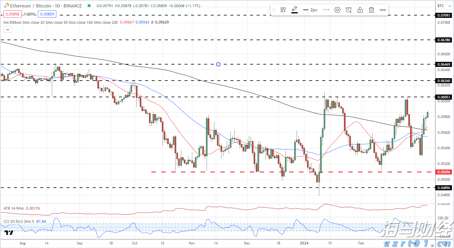黄金珠宝投资双雄：周大福(01929)与老铺黄金(06181)，“买入”评级背后的增长逻辑