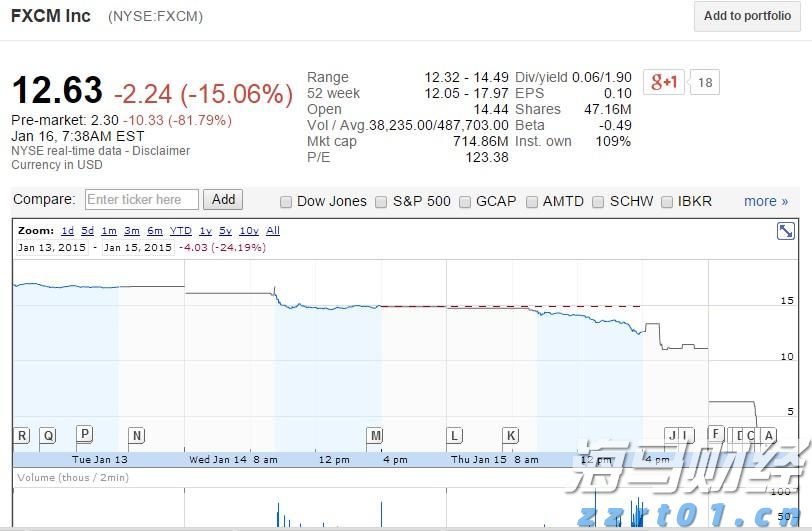 新一轮Meme股热潮的微妙转变：高盛客户开始做空