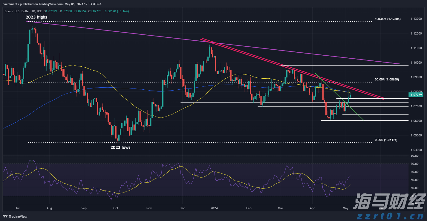 美股前瞻 | 三大股指期货全面上涨，美欧达成15%关税协议，“超级周”来临