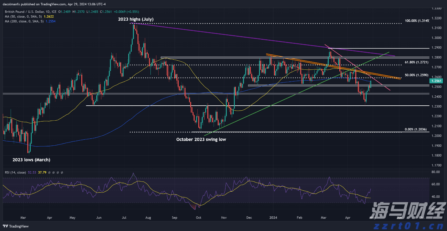 新股消息 | 正品控股递交港交所上市申请，预计2024年在香港保健补充品零售市场中占据领先地位