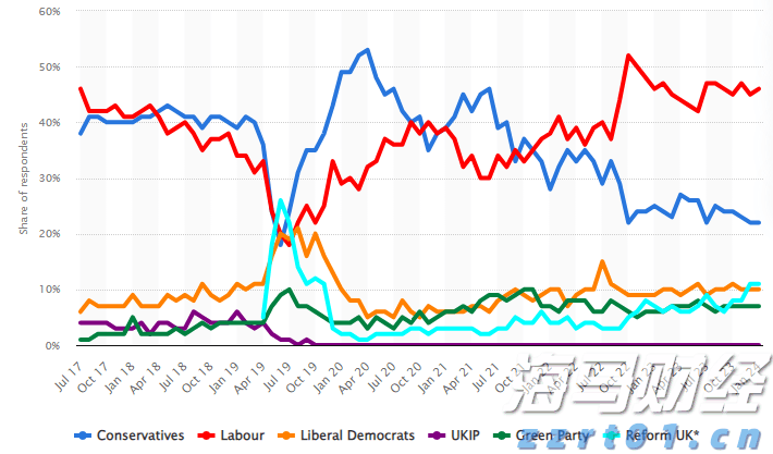 乘联分会：7月1-27日全国乘用车市场零售144.5万辆 同比增9% 环比降19%