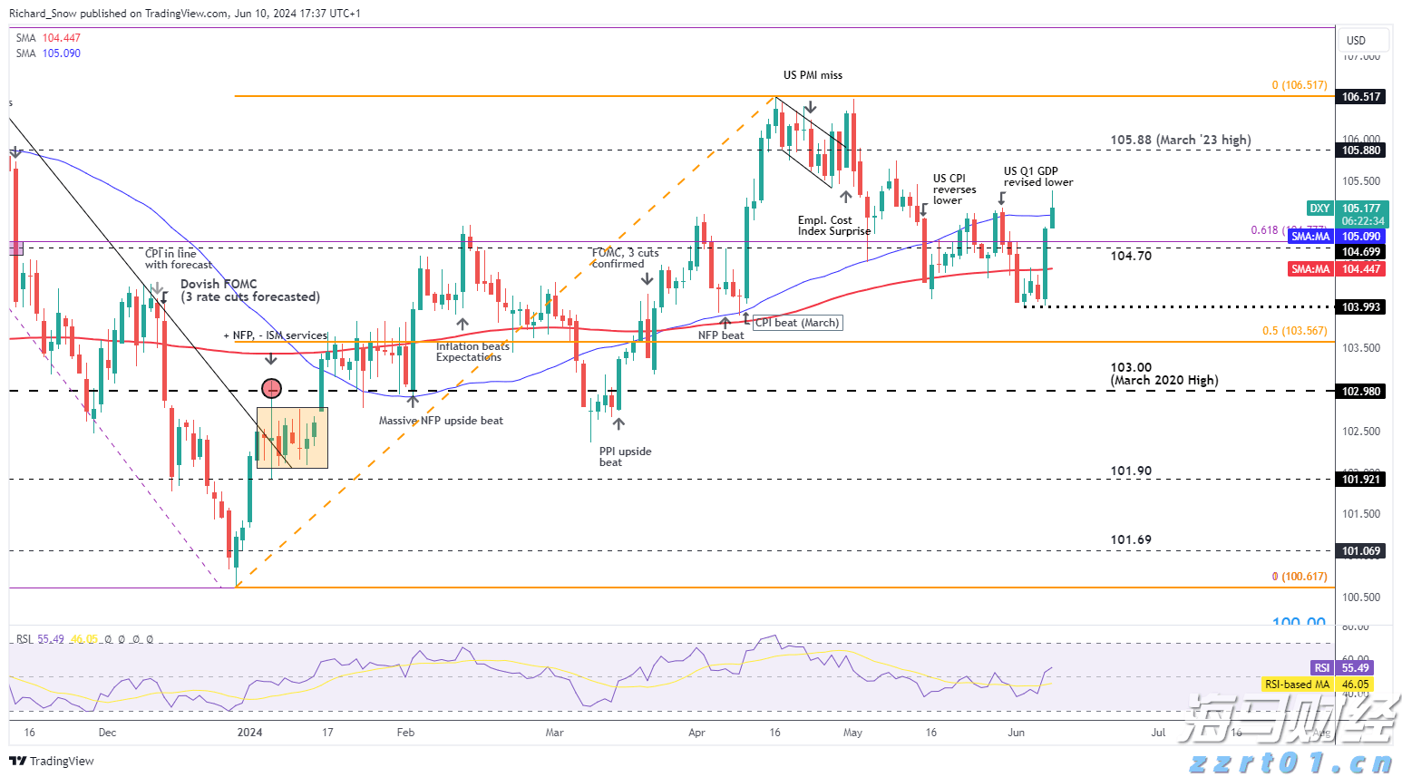 卡夫亨氏(KHC.US)计划剥离部分业务，巴菲特的信号？