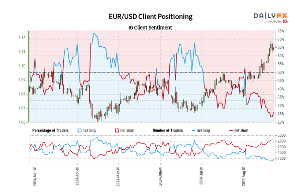 工信部：2023年上半年我国规模以上互联网企业完成互联网业务收入9613亿元 同比增长3.1%