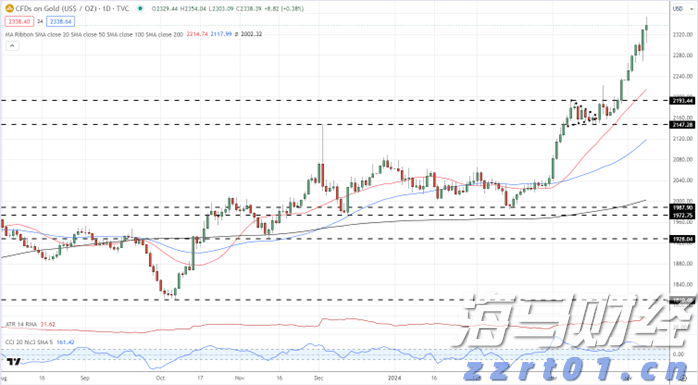 中指研究院：2025年7月房地产行业债券融资总额达到713.9亿元 同比增长90.3%