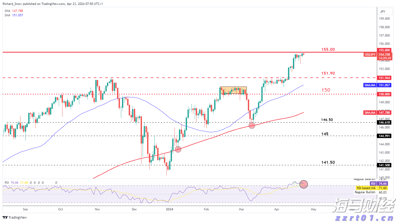 C3.ai(AI.US)大幅下调营收预期33%并重组全球销售团队