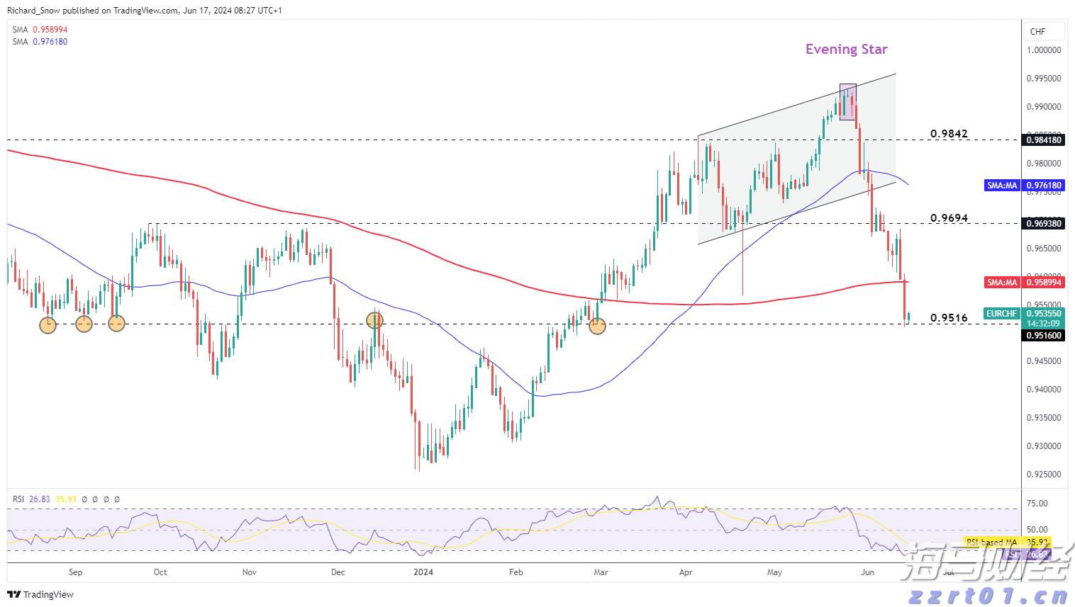 美国7月消费者信心小幅回升 未来预期仍显疲软